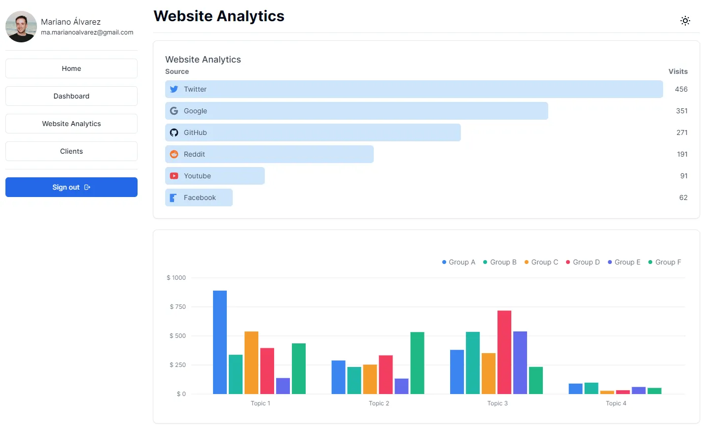 Screenshot: Analytics page Screenshot: Analytics page